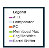 Bitslice Legend