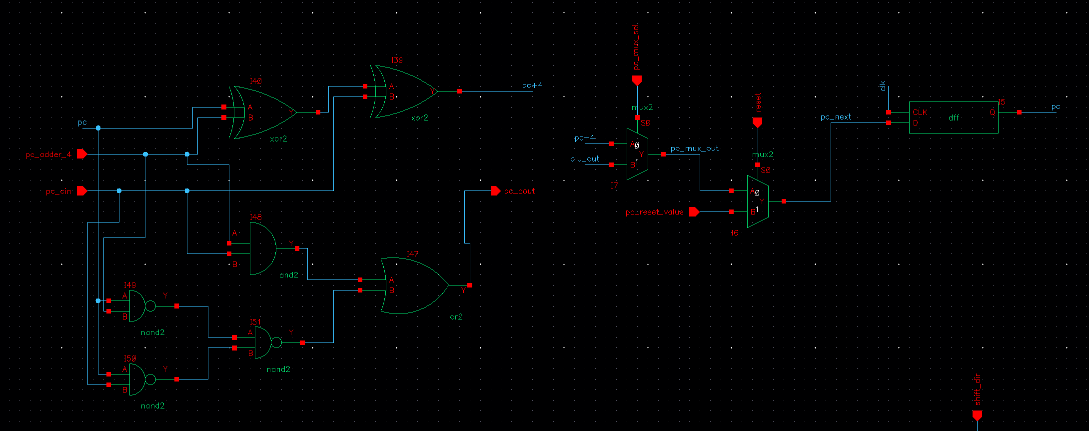PC Register