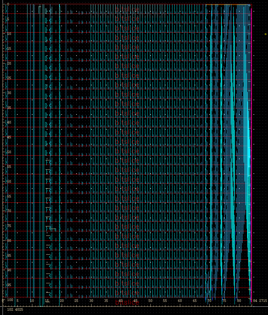 Datapath Layout