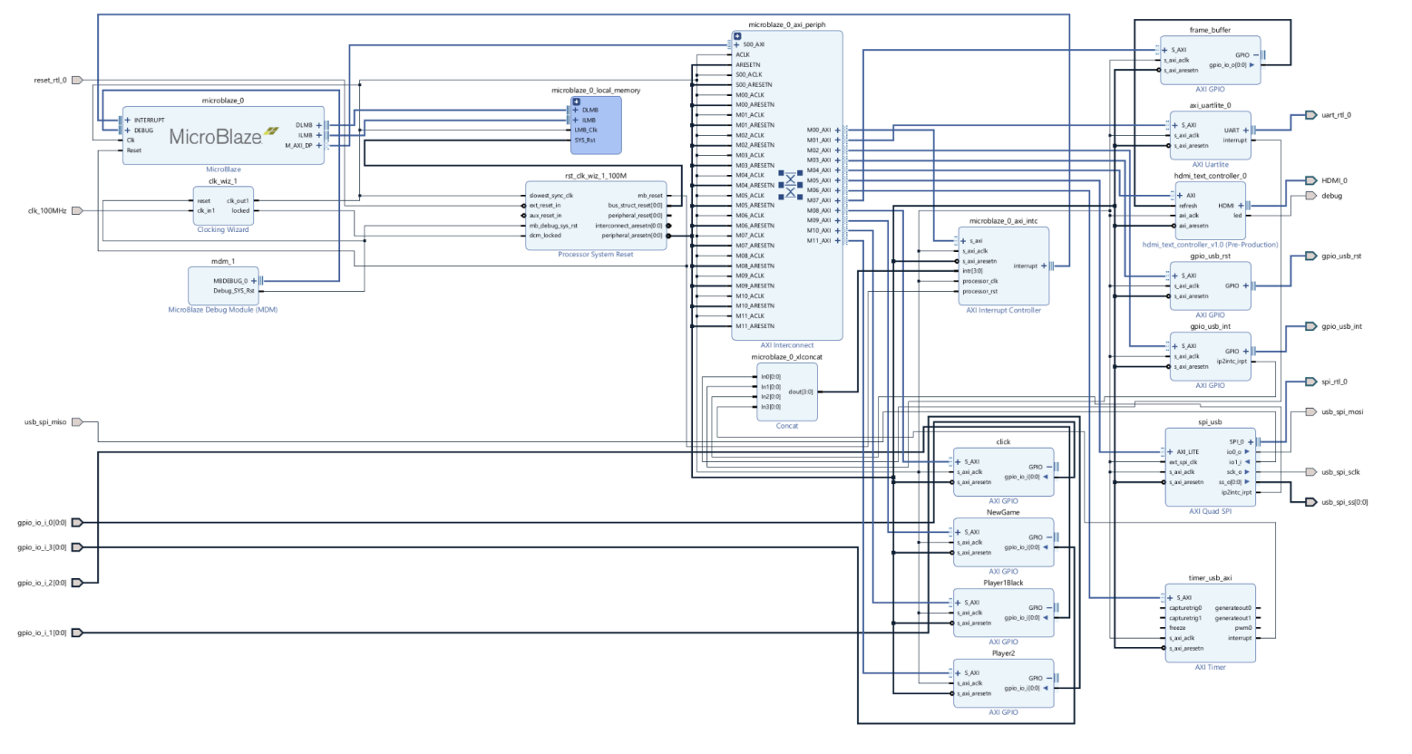 System Block Diagram